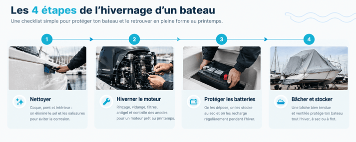 Checklist des étapes pour hiverner un bateau